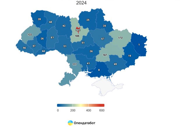 opendatabot декларації криптовалютою по регіонам