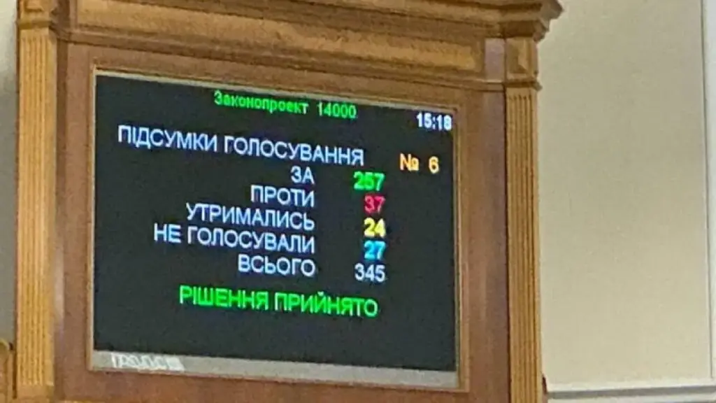 Бюджет-2026 ухвалено